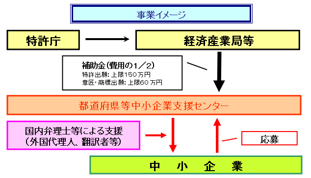 地域中小企業外国出願支援制度の図.jpg